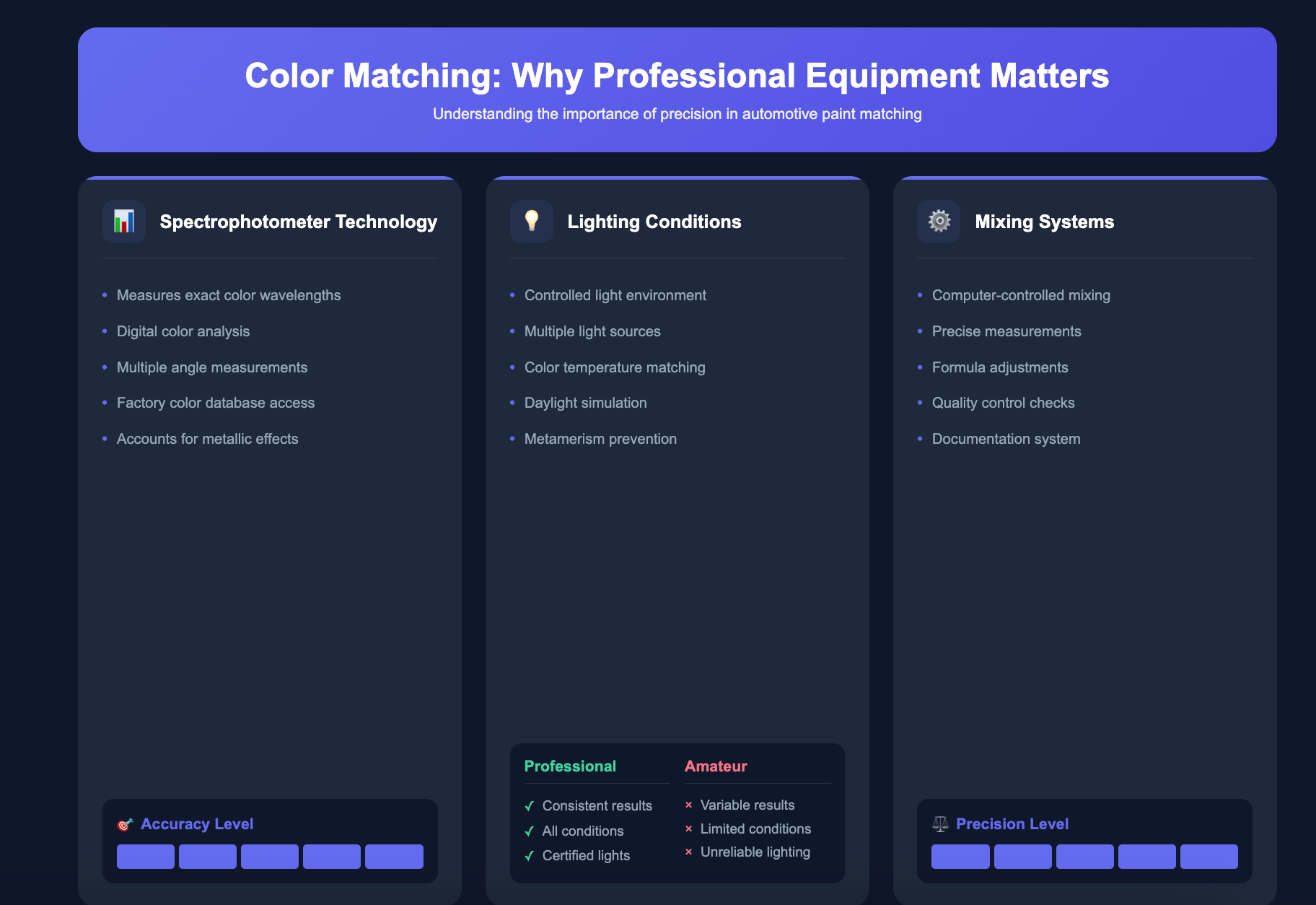Computerized color matching for automotive paint