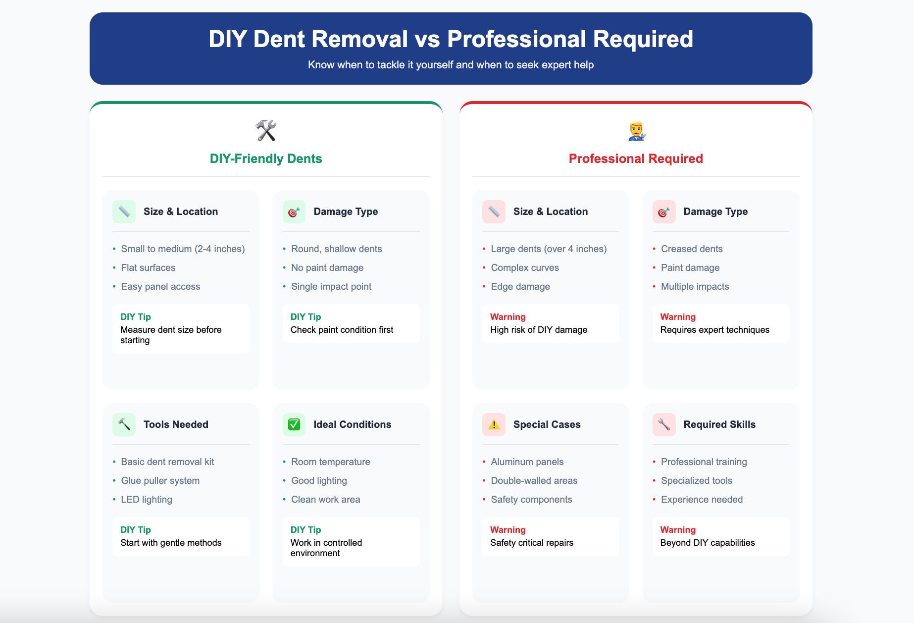 DIY dent removal tools and techniques