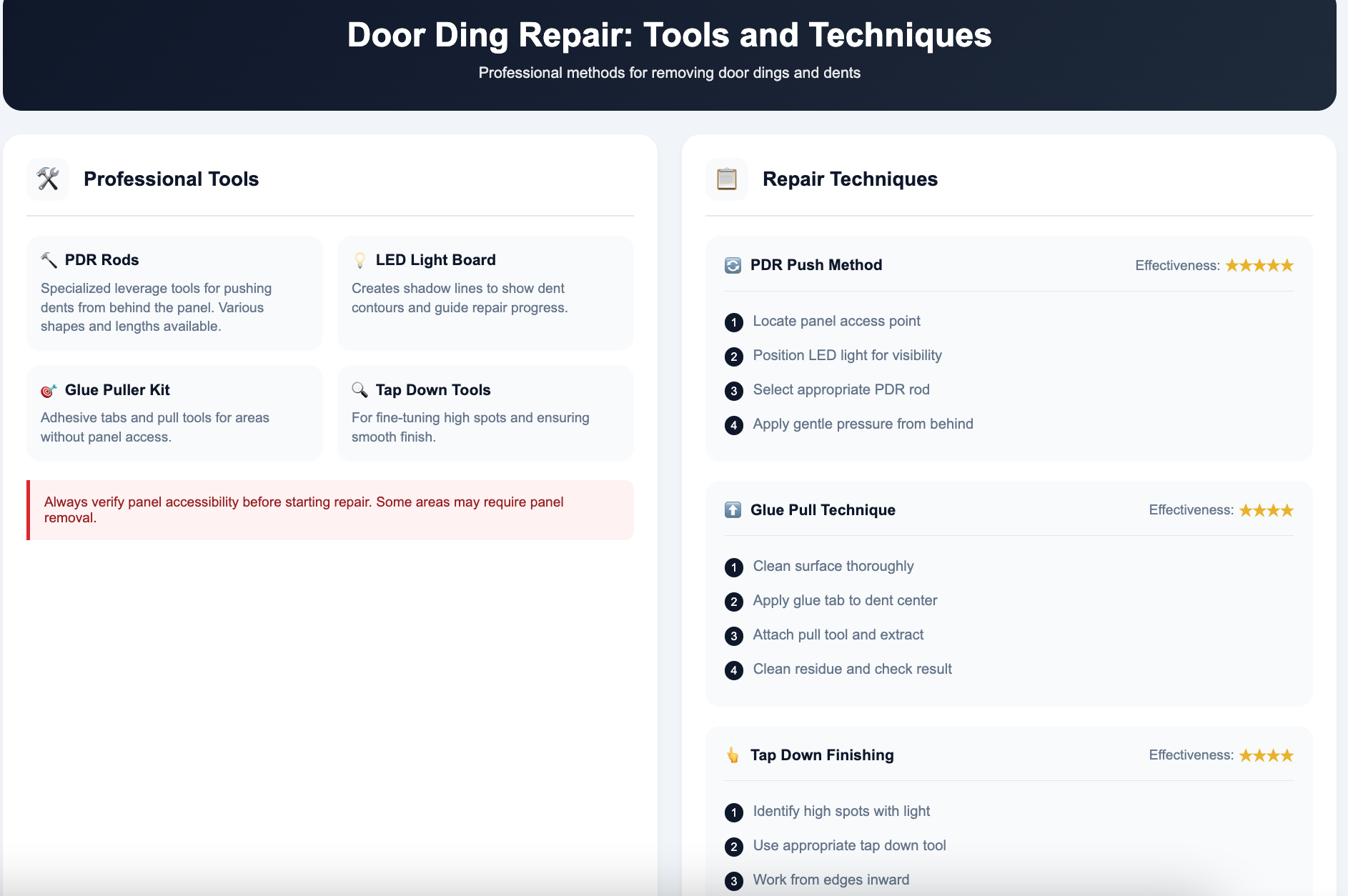 Door ding repair using paintless dent removal