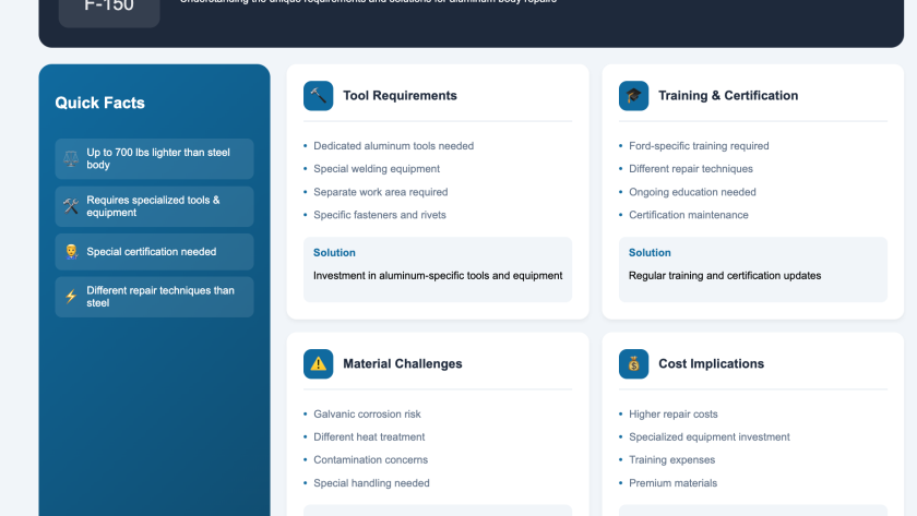 Ford F-150 aluminum body truck collision repair