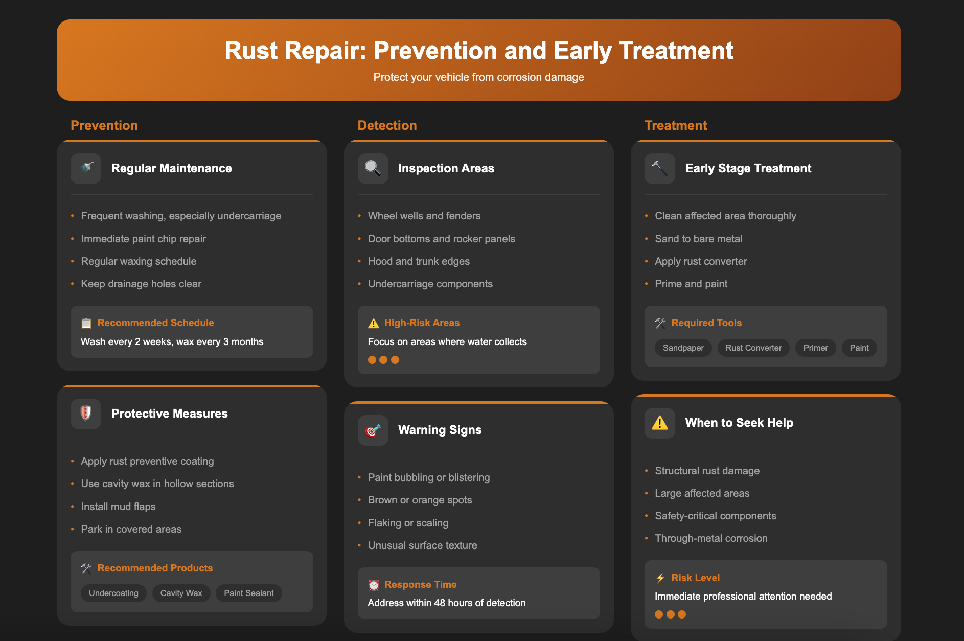 Automotive rust repair and prevention techniques