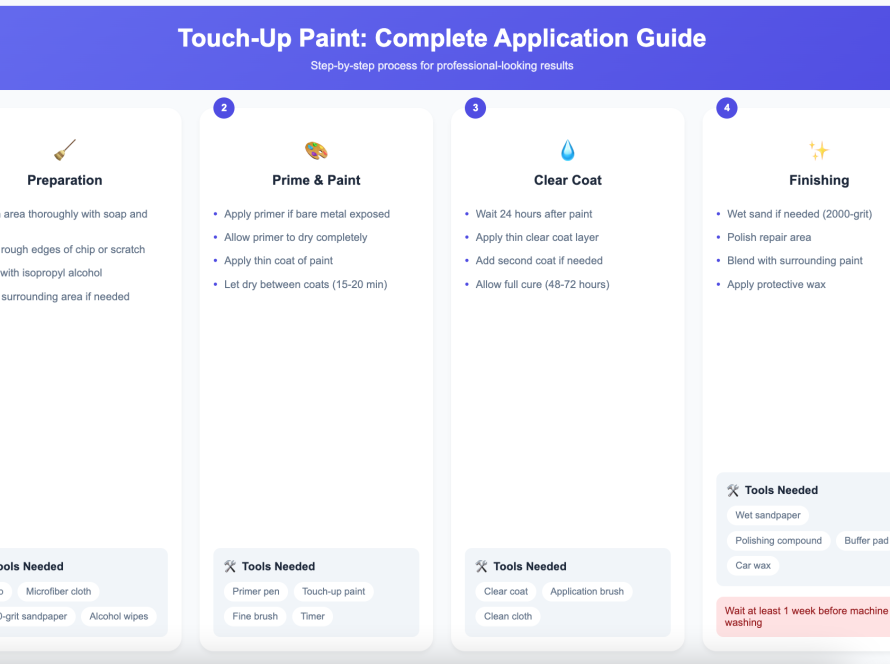 Touch up paint application for minor scratches