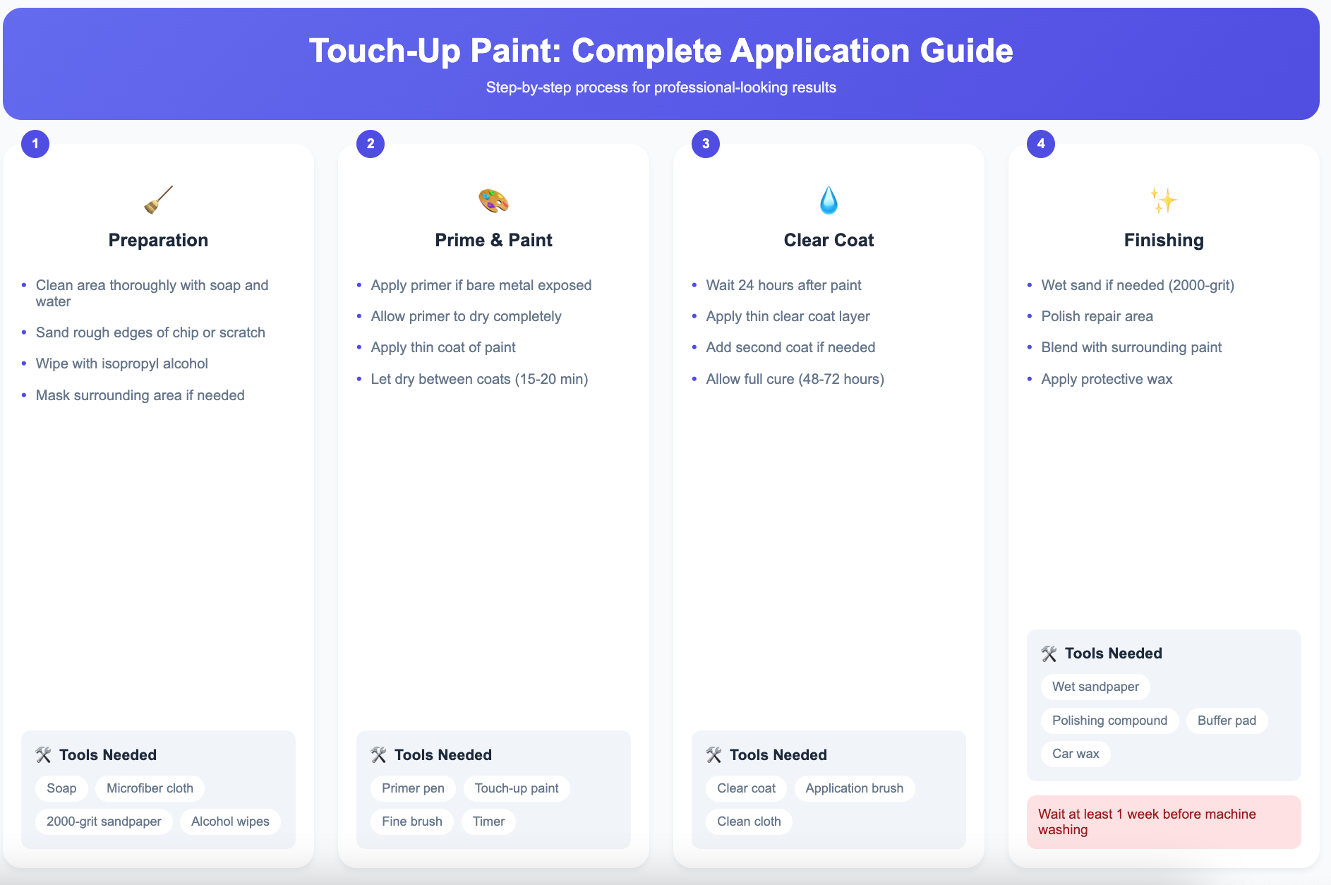 Touch up paint application for minor scratches