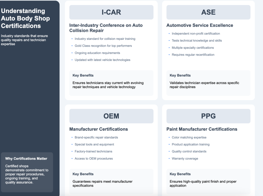 Professional auto body shop facility interior