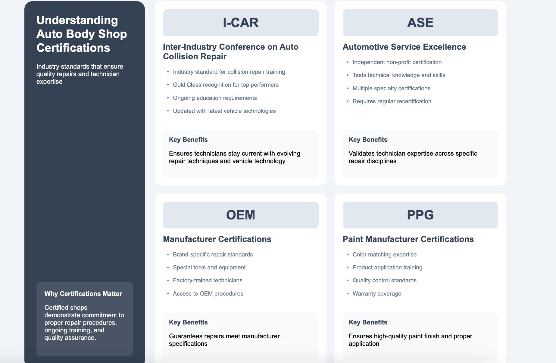 Professional auto body shop facility interior