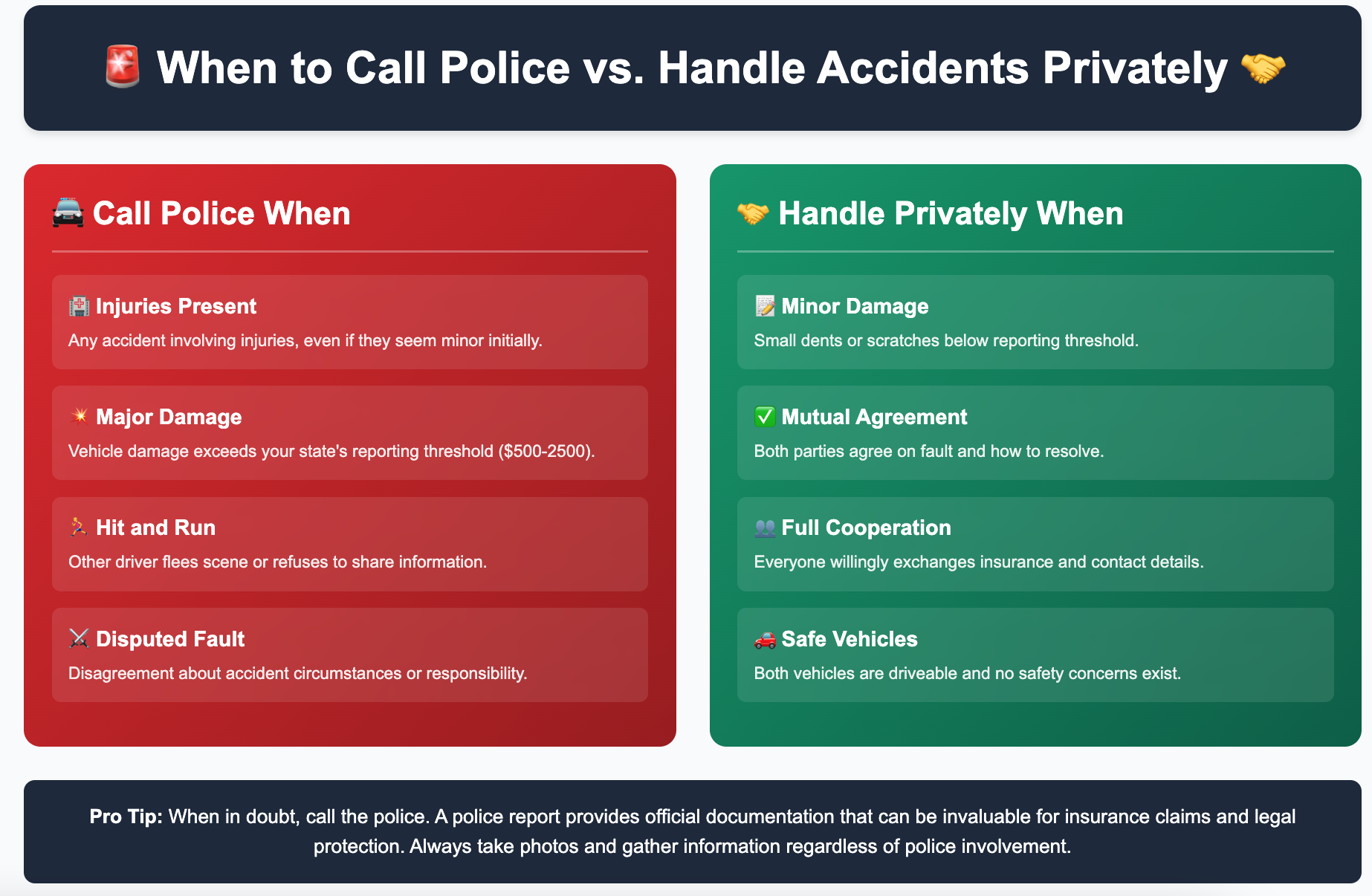 When to call police after car accident