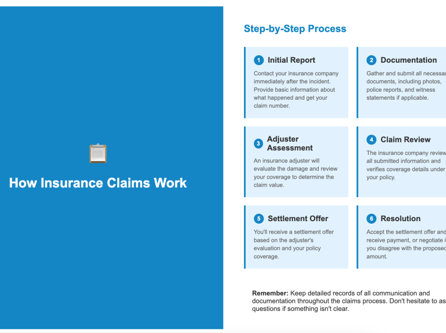 How auto insurance claims work after collision