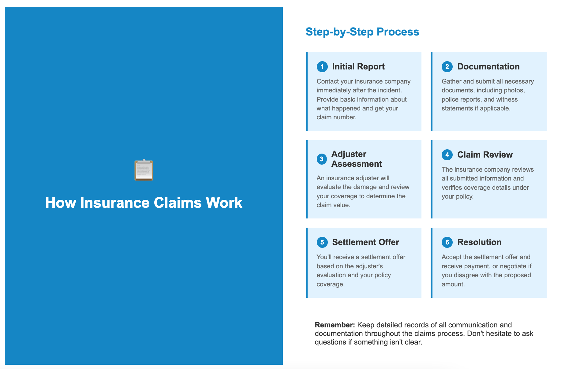 How auto insurance claims work after collision