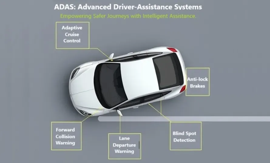 Advanced driver assistance systems ADAS collision prevention