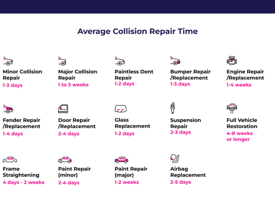 Collision repair timeline showing how long car stays in shop