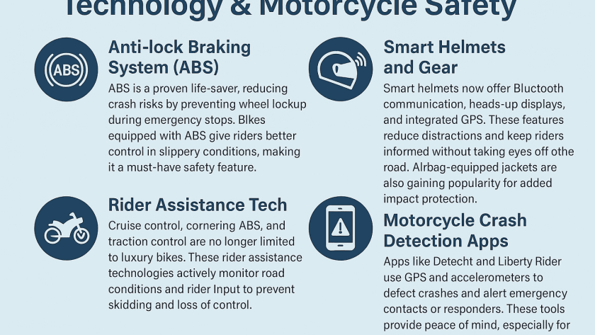 Motorcycle safety preventing and surviving collisions