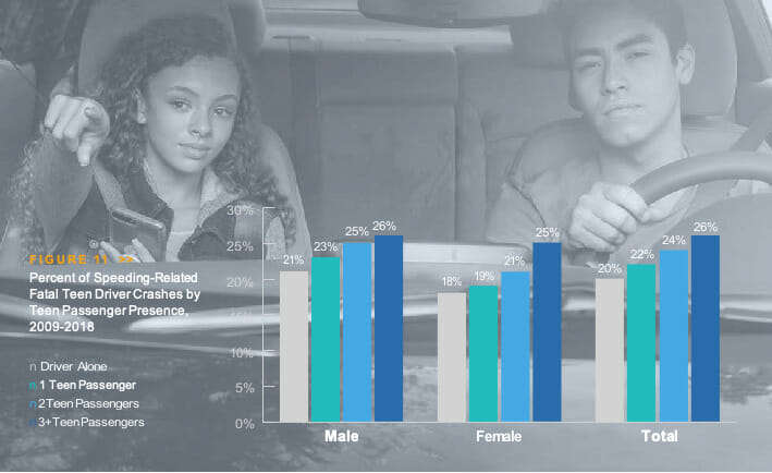 Teen driver safety collision prevention for new drivers
