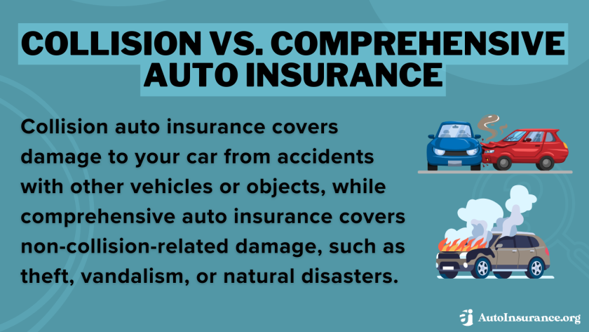 Understanding collision insurance coverage guide