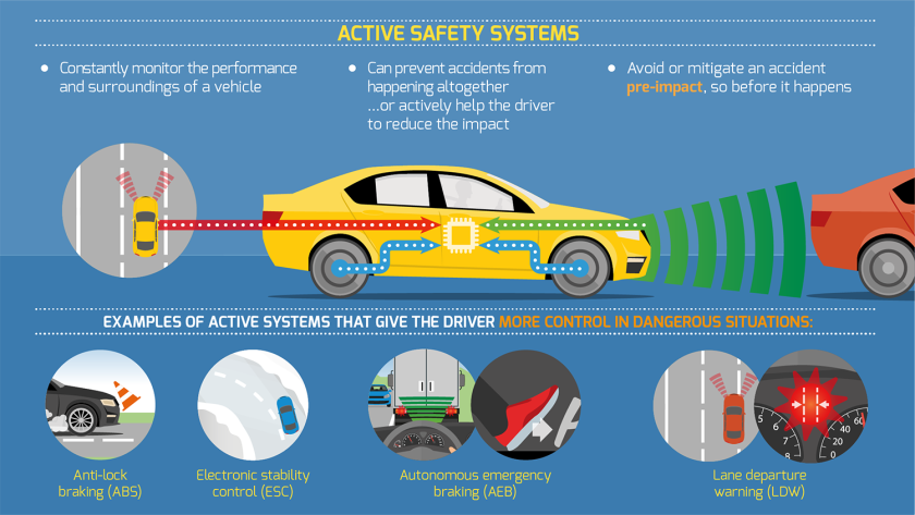 Modern car safety features affecting collision repair costs